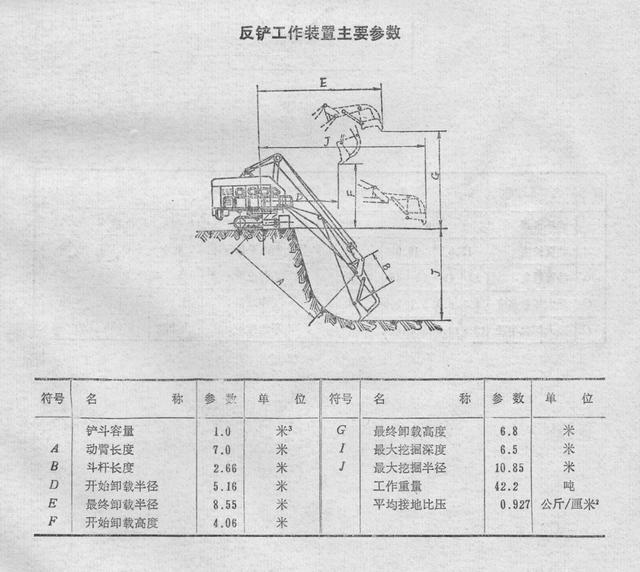 国产步履式挖掘机火到国外（盘点国产机械式挖掘机）(49)