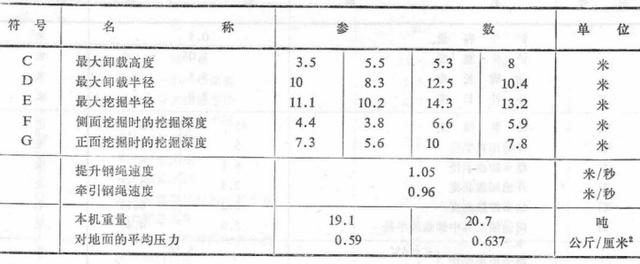国产步履式挖掘机火到国外（盘点国产机械式挖掘机）(17)