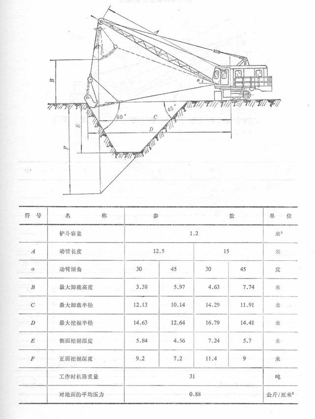 国产步履式挖掘机火到国外（盘点国产机械式挖掘机）(35)