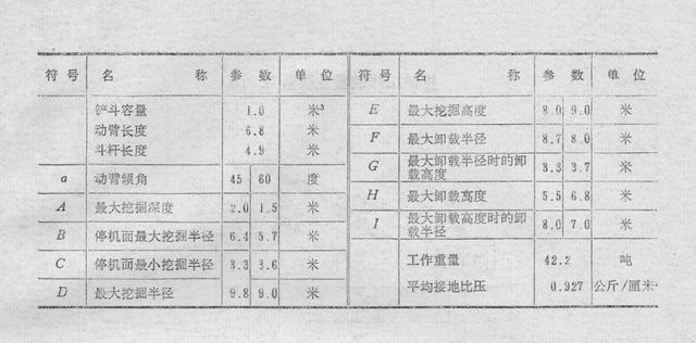 国产步履式挖掘机火到国外（盘点国产机械式挖掘机）(48)
