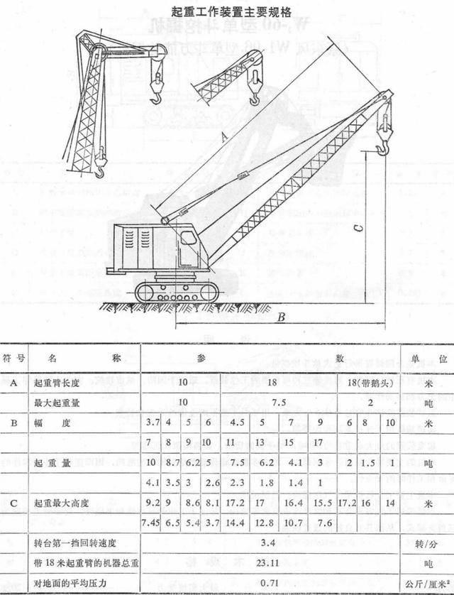 国产步履式挖掘机火到国外（盘点国产机械式挖掘机）(19)