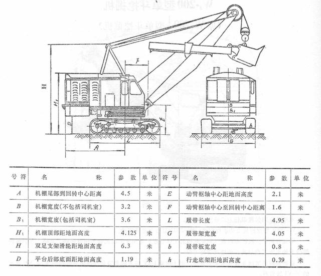 国产步履式挖掘机火到国外（盘点国产机械式挖掘机）(58)