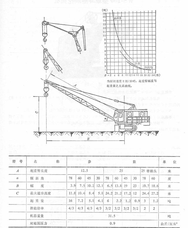 国产步履式挖掘机火到国外（盘点国产机械式挖掘机）(37)