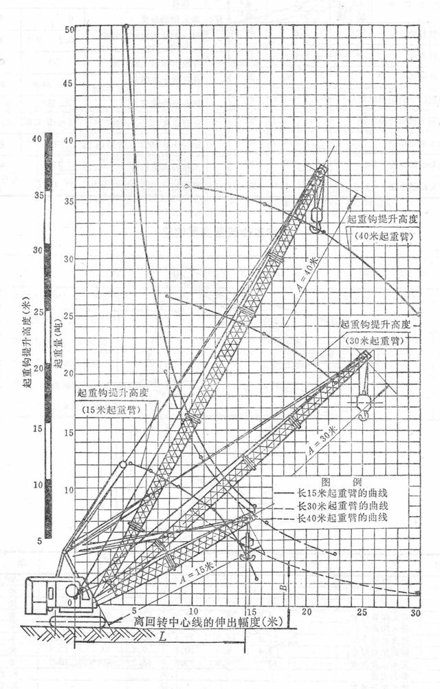 国产步履式挖掘机火到国外（盘点国产机械式挖掘机）(62)