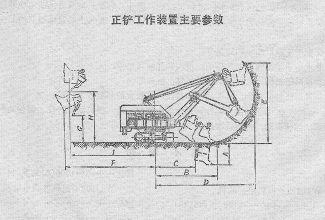 国产步履式挖掘机火到国外（盘点国产机械式挖掘机）(38)