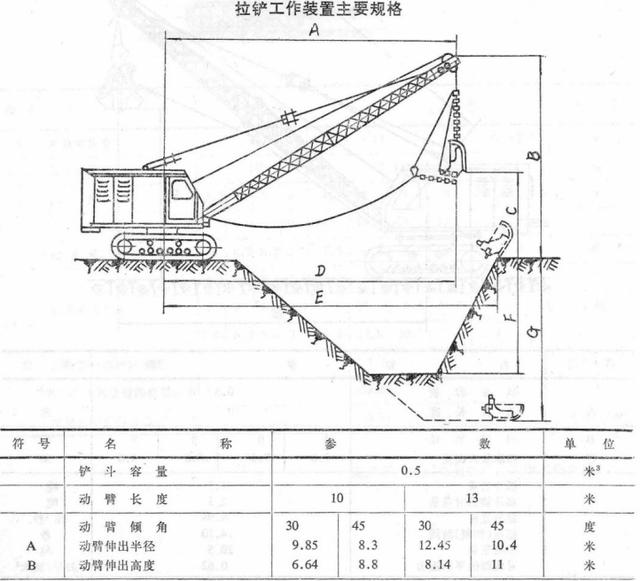 国产步履式挖掘机火到国外（盘点国产机械式挖掘机）(16)