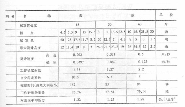 国产步履式挖掘机火到国外（盘点国产机械式挖掘机）(63)