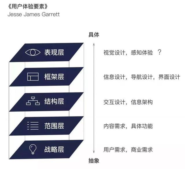 互联网入门知识大全（注意身为互联网人）(7)