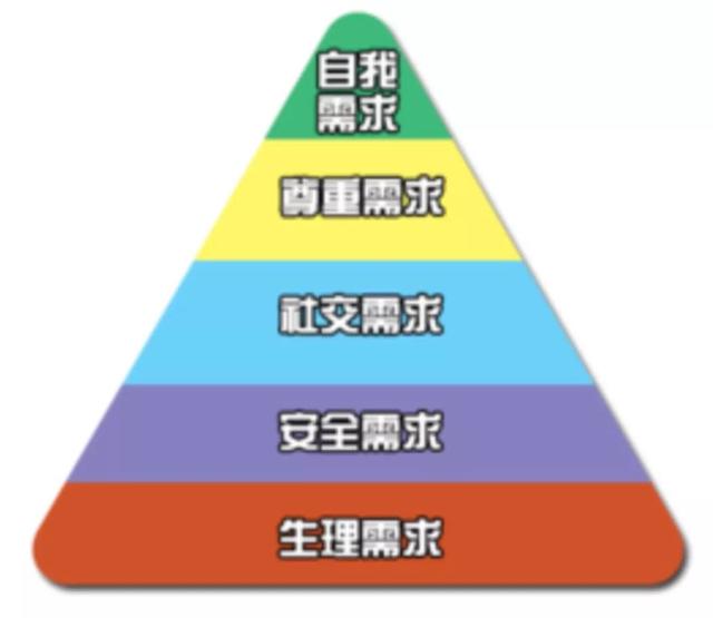 互联网入门知识大全（注意身为互联网人）(10)