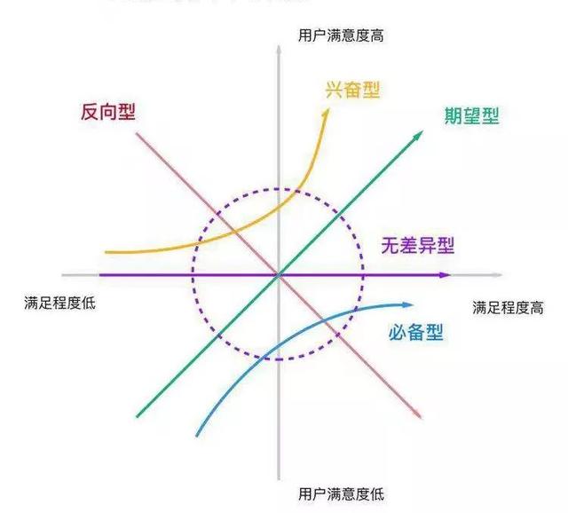 互联网入门知识大全（注意身为互联网人）(11)