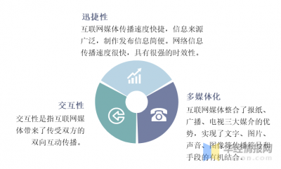 ​互联网与新媒体的现状与传播特点 传媒观察人类互联网史