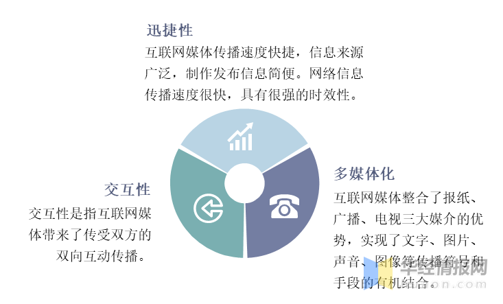 互联网与新媒体的现状与传播特点 传媒观察人类互联网史
