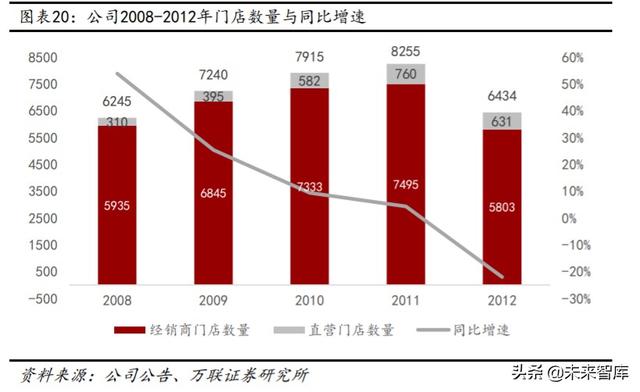 运动鞋行业的宏观环境分析（运动鞋服行业深度报告）(4)