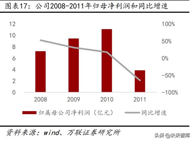 运动鞋行业的宏观环境分析（运动鞋服行业深度报告）(3)