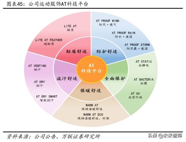 运动鞋行业的宏观环境分析（运动鞋服行业深度报告）(5)