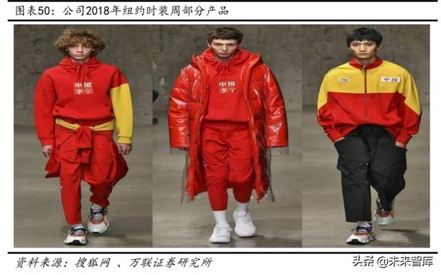运动鞋行业的宏观环境分析（运动鞋服行业深度报告）(7)