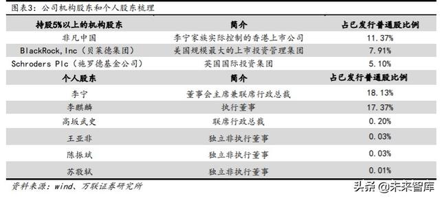 运动鞋行业的宏观环境分析（运动鞋服行业深度报告）(2)