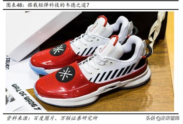 运动鞋行业的宏观环境分析（运动鞋服行业深度报告）(6)