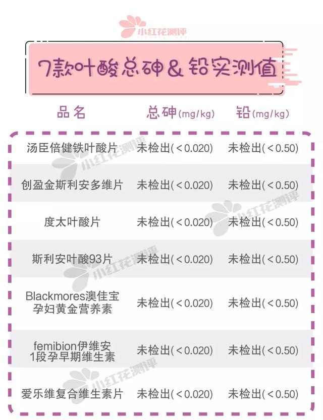 孕妇吃的叶酸什么牌子好（12款孕妇叶酸测评）(12)