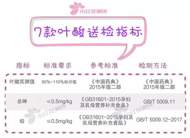 孕妇吃的叶酸什么牌子好（12款孕妇叶酸测评）(8)