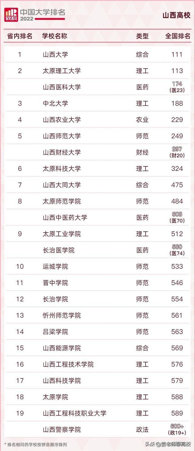 中北大学和太原科技大学哪个好-（太原科技大学是啥档次）(图5)