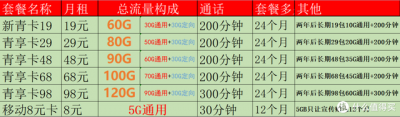 ​移动卡套餐一览表(2023手机卡套餐一览表)