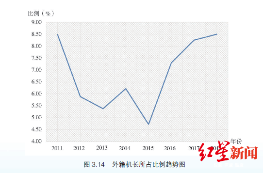 机长的年薪多少(一位民航机长的工资单)