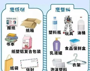 ​污染纸张属于什么垃圾分类，写过毛笔字的报纸属于什么垃圾？