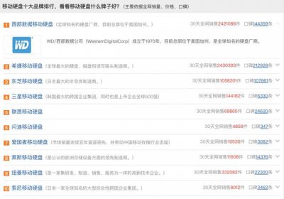 ​移动硬盘最好的牌子是哪个（移动硬盘十大品牌排行榜）