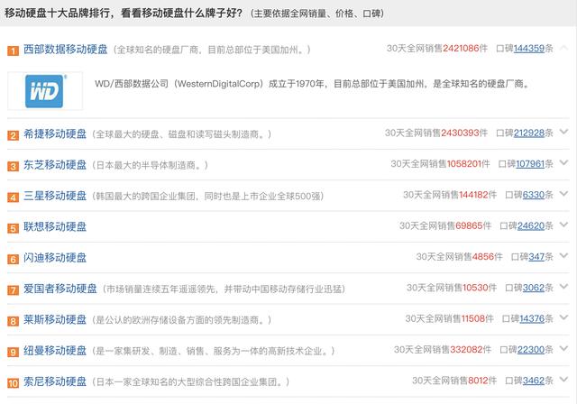 移动硬盘最好的牌子是哪个（移动硬盘十大品牌排行榜）(1)