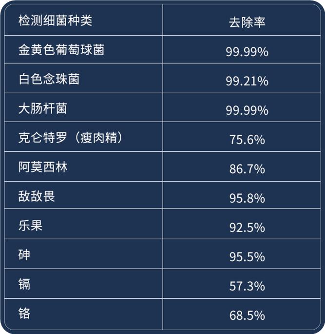 果蔬清洗机有用么（果蔬清洗机真的有用吗）(图5)