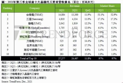 华为麒麟芯片为什么要停产(台积电为什么不卖芯片给华为)