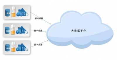 ​数据采集的方法有哪些(数据采集可以通过什么实现)