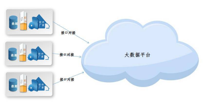 数据采集的方法
