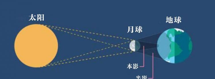 2021日全食时间表