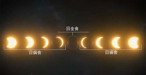 全球日食时间表