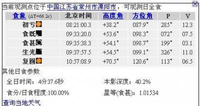 ​日食时间表，2022年日食和月食时间？