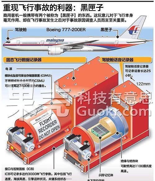 黑匣子工作原理