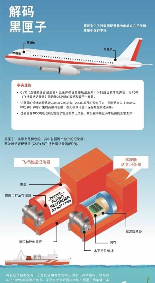 飞机黑匣子在海水里能保存多久