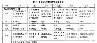​龙井等级划分,西湖龙井茶分为哪几个品类