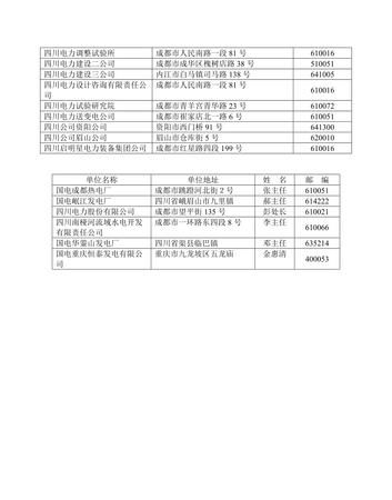 通讯地址是什么意思怎么填写