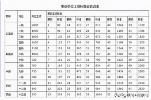 事业单位薪级工资标准表2023（事业单位工资标准一览表）