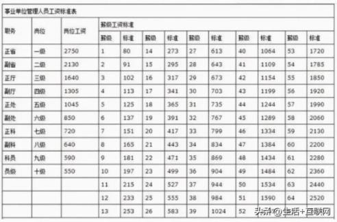 事业单位薪级工资标准表2023（事业单位工资标准一览表）