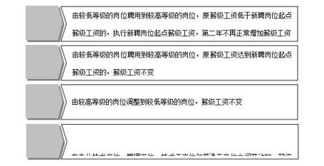 事业单位薪级工资标准表2023（事业单位工资标准一览表）