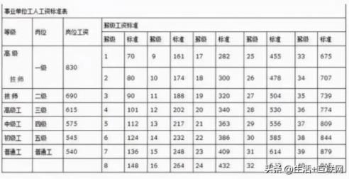 事业单位薪级工资标准表2023（事业单位工资标准一览表）