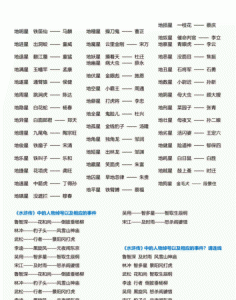 ​水浒传所有人物的绰号,水浒传所有人物名称和绰号