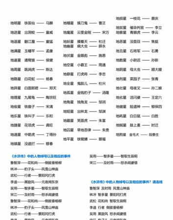 水浒传所有人物的绰号：谁能告诉我水浒传里的所有人物及绰号