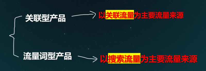 sp广告(亚马逊自动广告高效打法)
