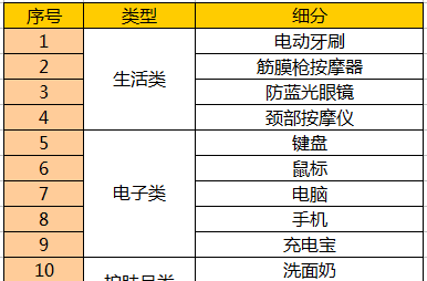 情人节礼物送男友,情人节送男友什么礼物好1000元左右图4