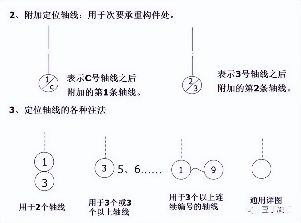 工程图纸怎么看?一文教会你识图